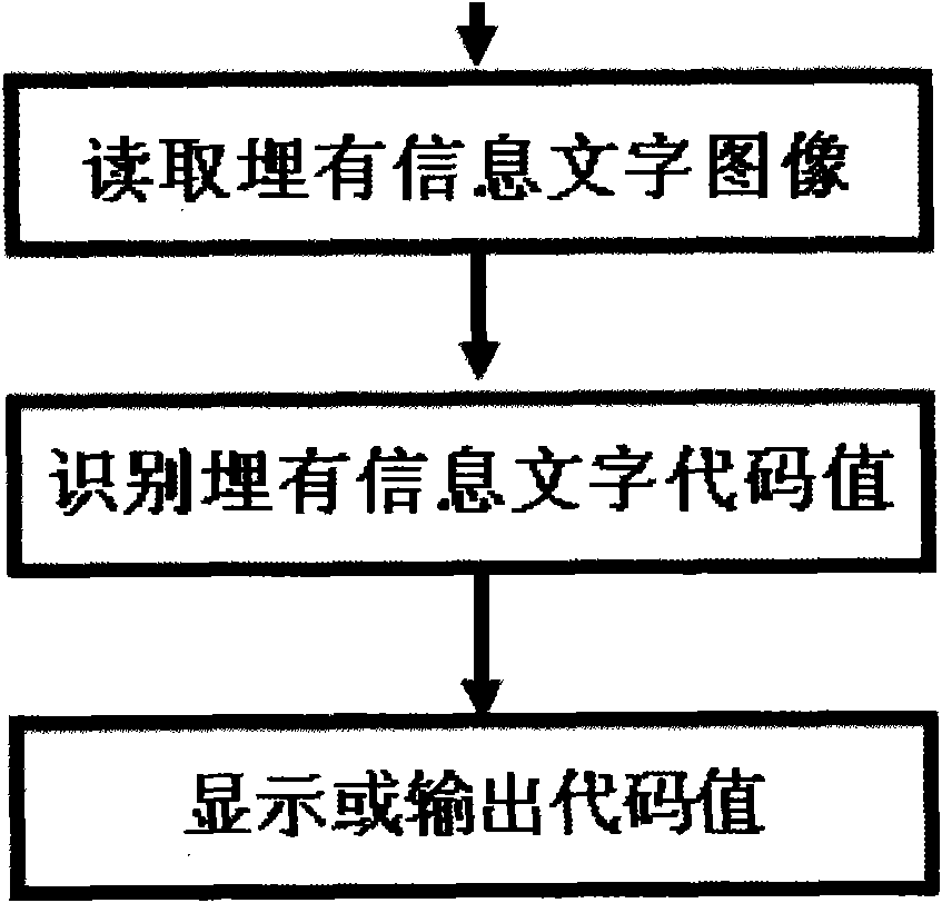 Method for printing variable information by embedding information into word stock