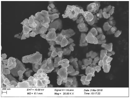 A method for preparing low-cobalt, ultrafine-grained cemented carbide rods with nano-wc-co composite powder