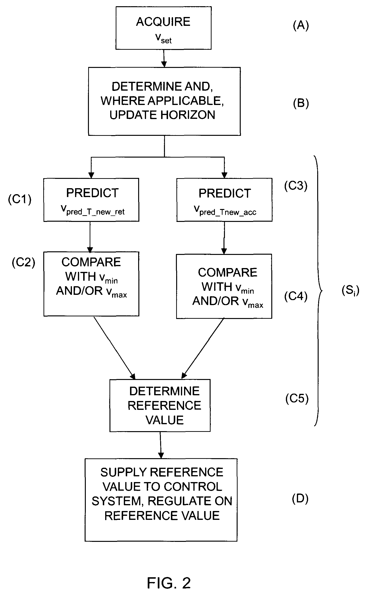 Method and module for controlling a vehicle's speed based on rules and/or costs