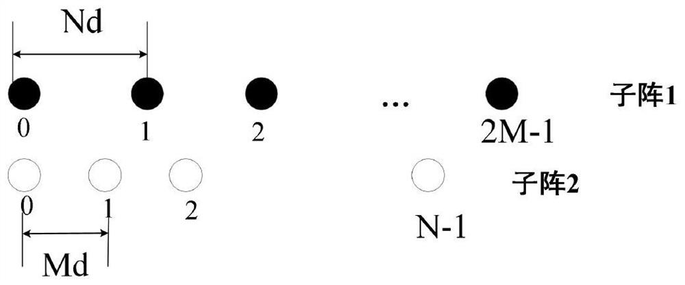 Weighted subspace data fusion direct positioning method based on augmented co-prime array