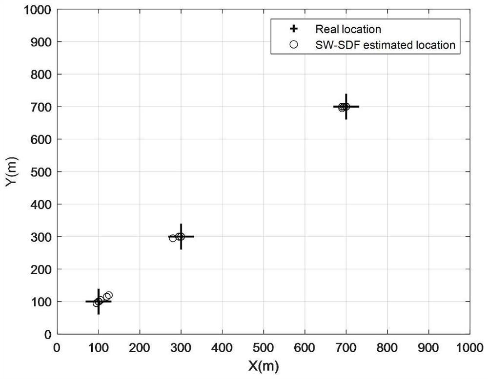 Weighted subspace data fusion direct positioning method based on augmented co-prime array