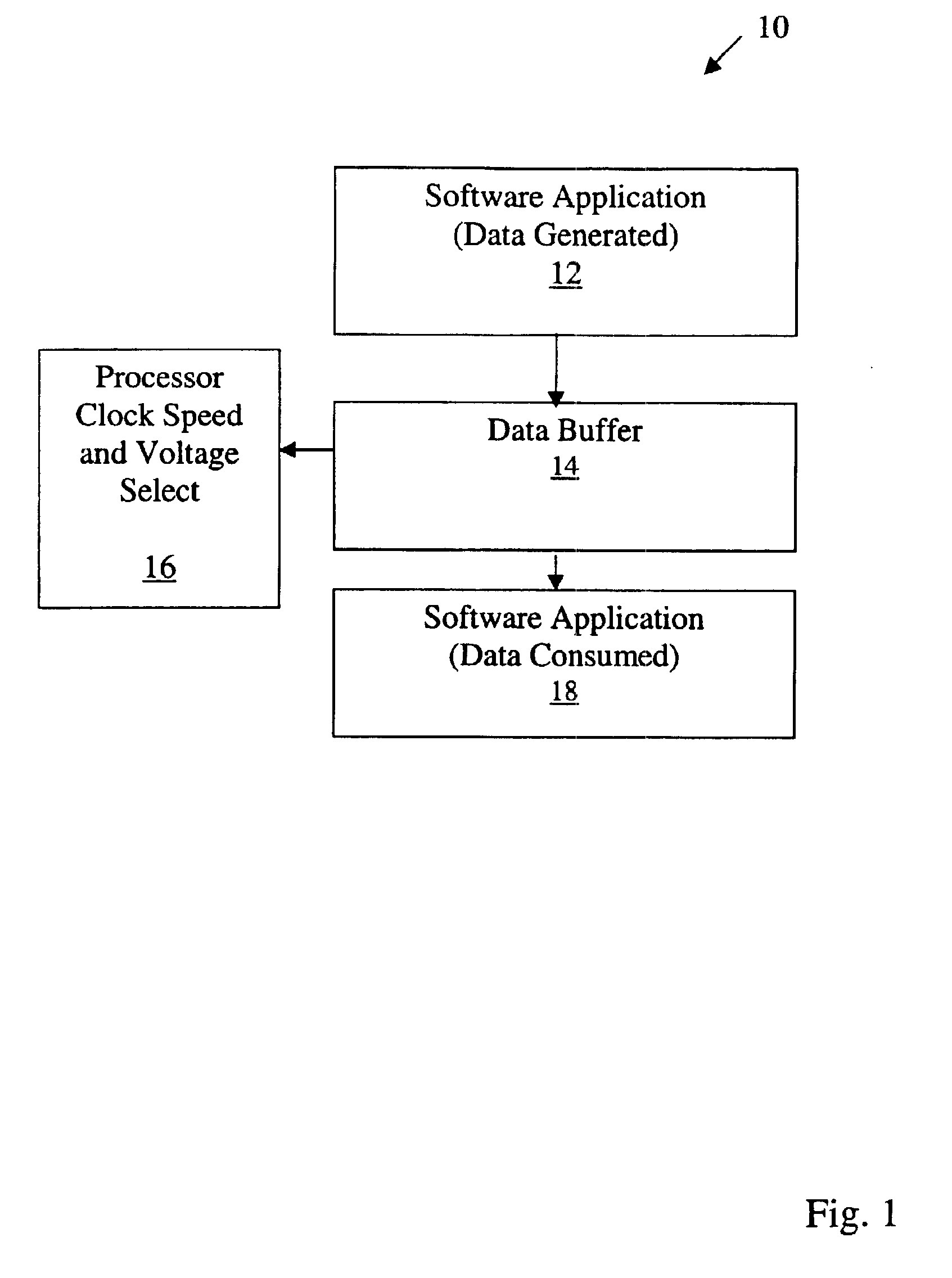 System and method for dynamic power management using data buffer levels