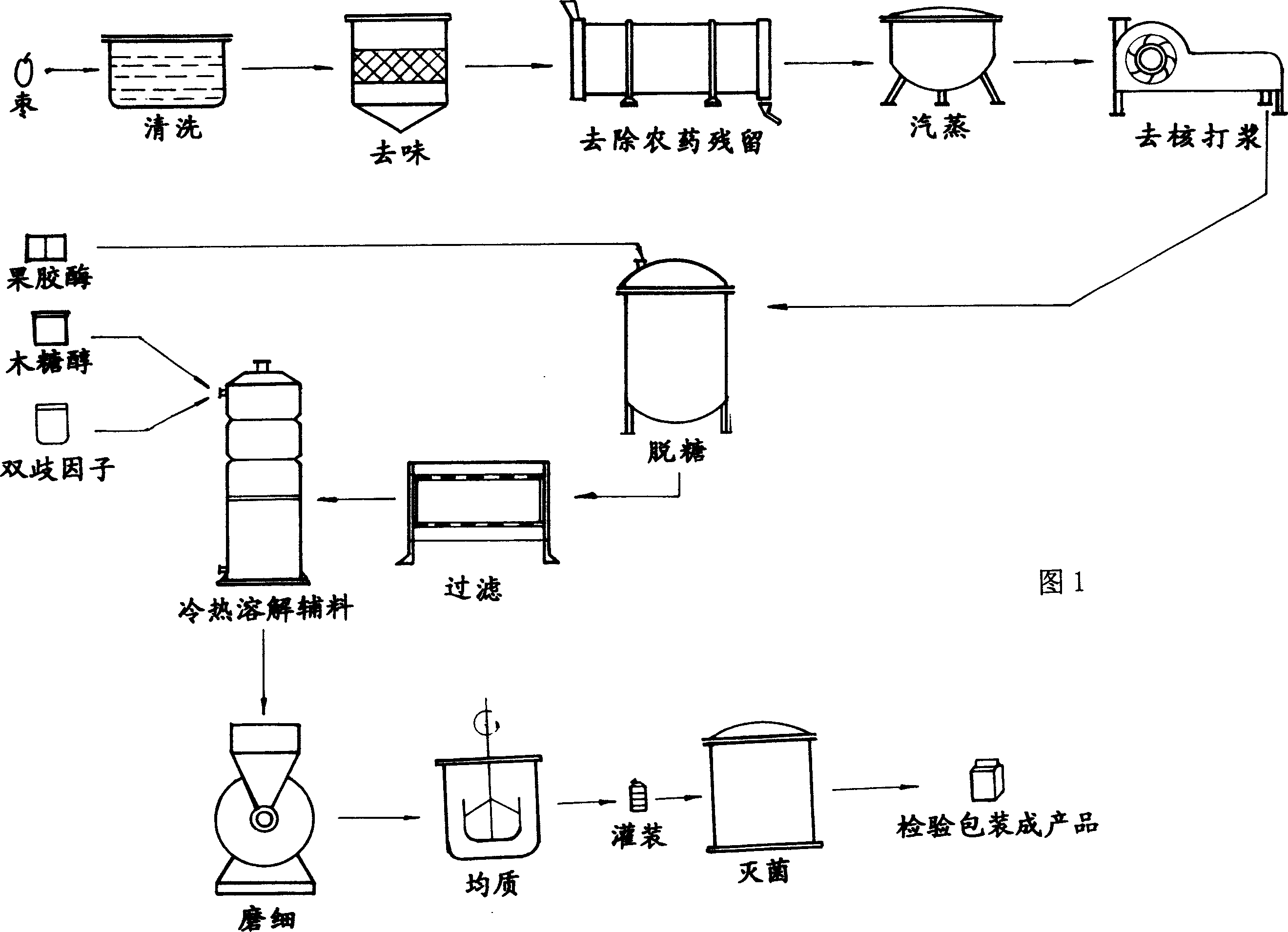 Desugared jinsi jujube juice and its production method