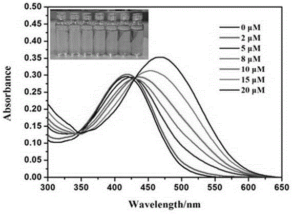 Palladium ion fluorescent probe, and preparation method and applications thereof