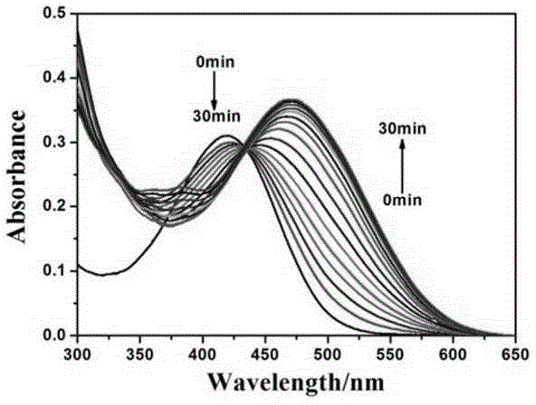 Palladium ion fluorescent probe, and preparation method and applications thereof