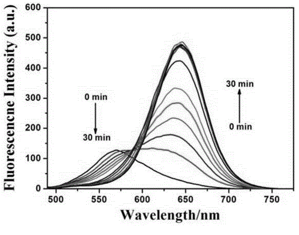 Palladium ion fluorescent probe, and preparation method and applications thereof