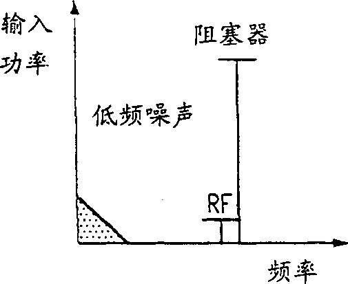 Fast set low-power bias unit and method for single-end circuit