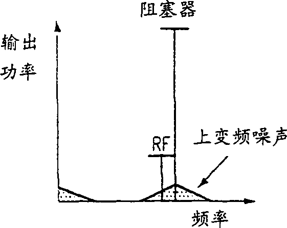 Fast set low-power bias unit and method for single-end circuit