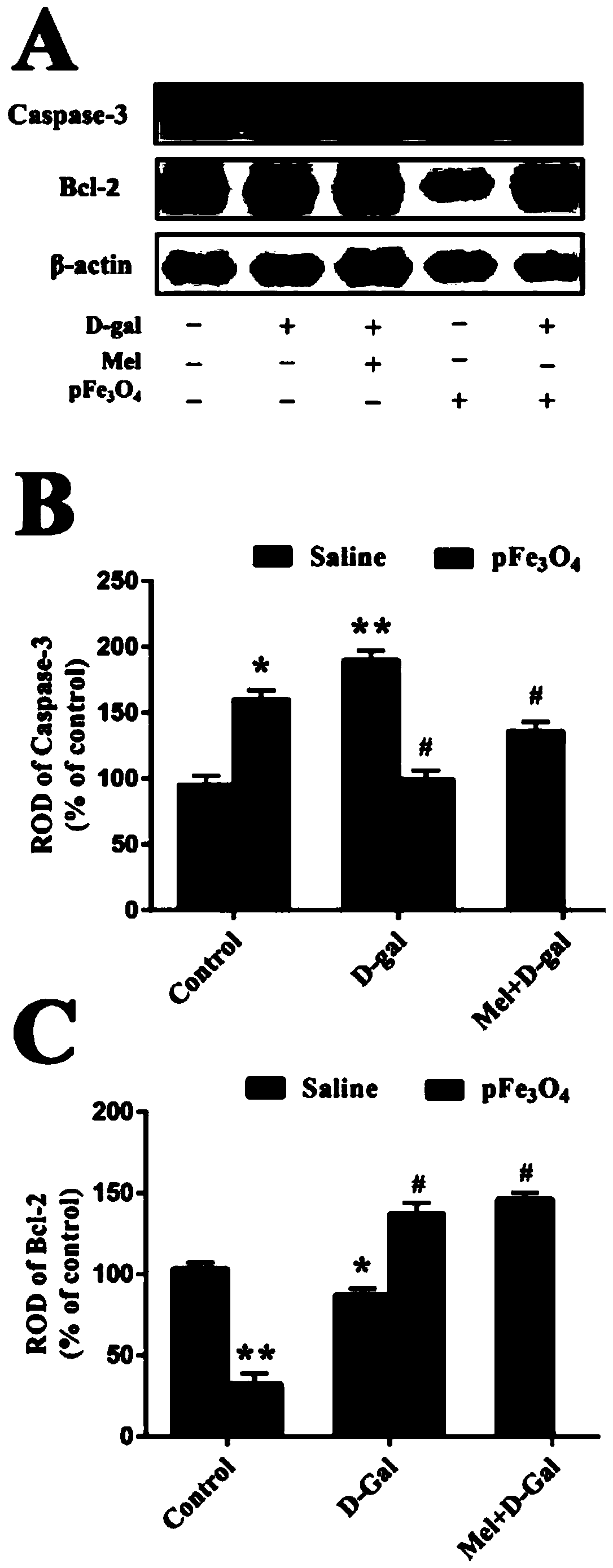 New application of ferroferric oxide nano-enzyme