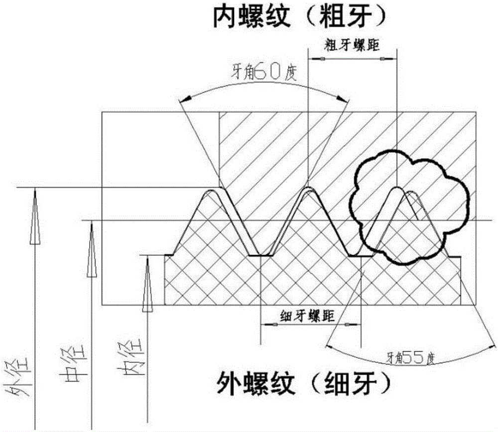 Internal thread sampling tool and sampling method