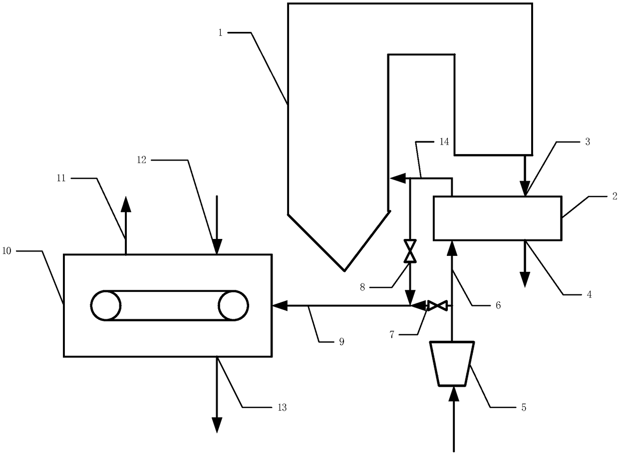 Method for drying biomass by using secondary air of coal-fired power plant