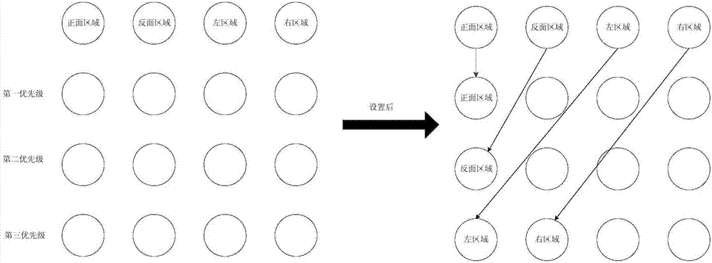 Game target selection method and device