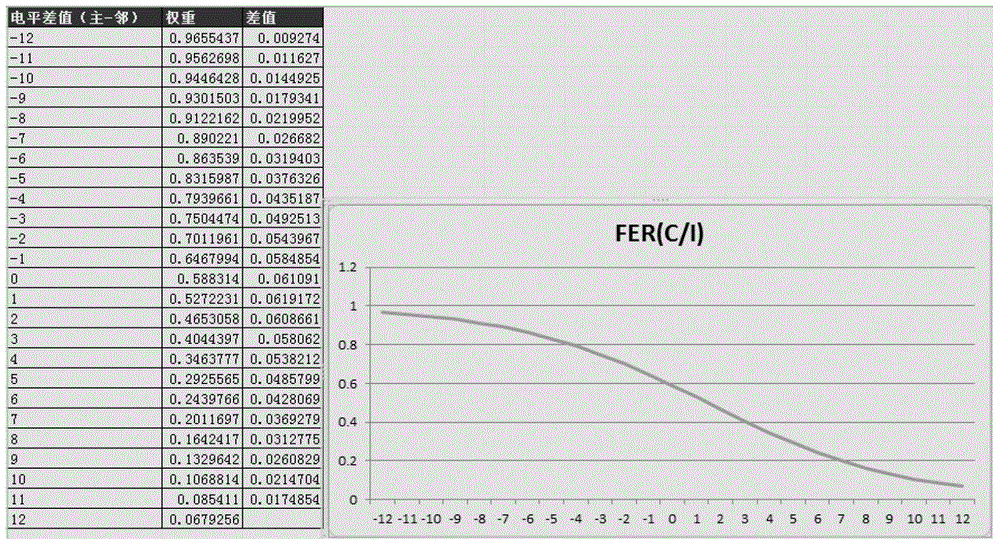 Adjacent cell optimization method and device