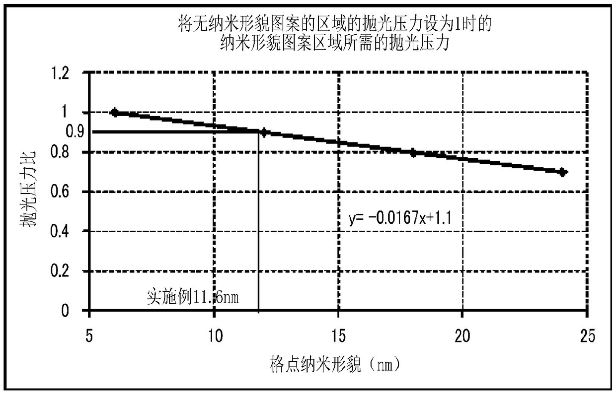 Wafer polishing method