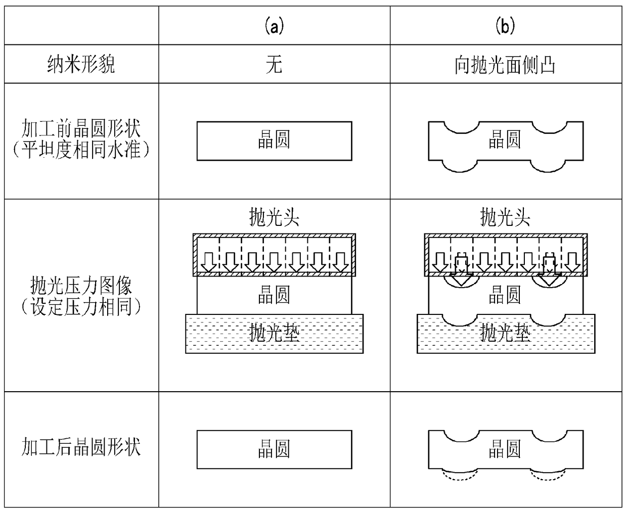 Wafer polishing method