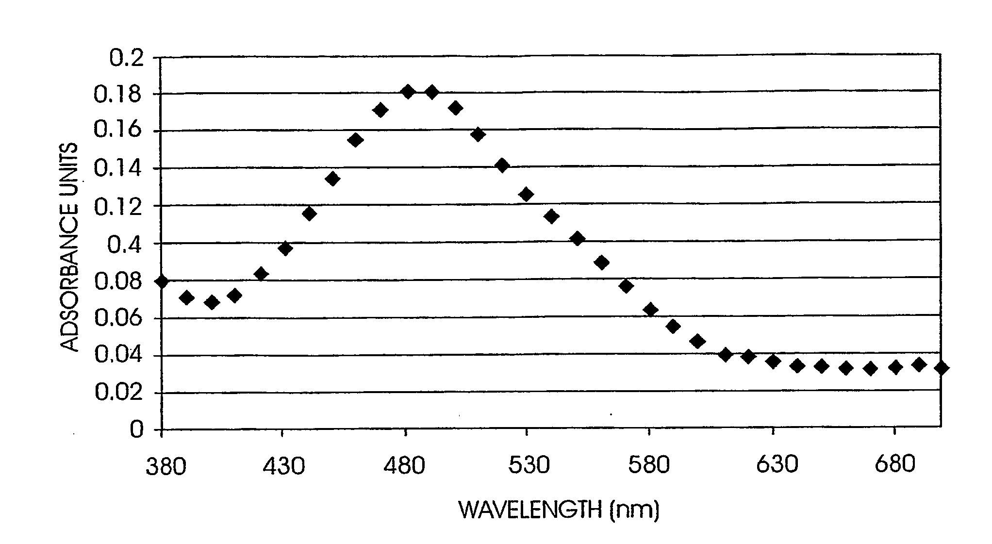 Non-linear optically active molecules, their synthesis, and use