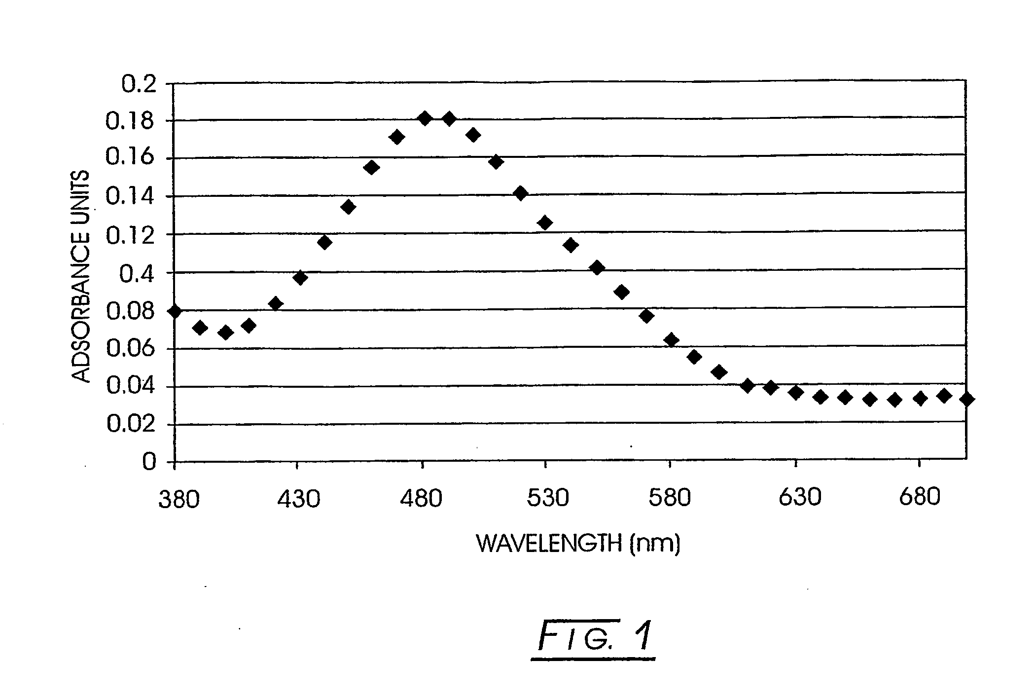 Non-linear optically active molecules, their synthesis, and use