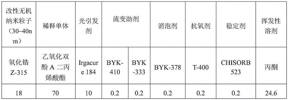 Brightening film and preparation method thereof