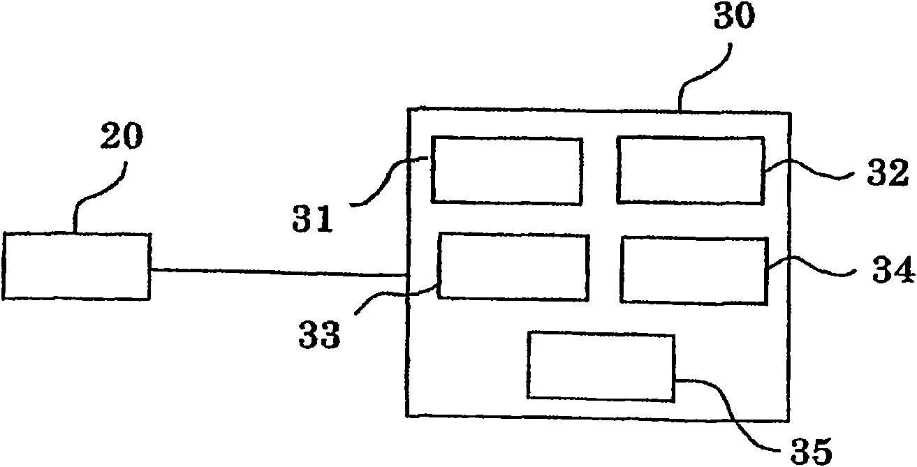 Shape evaluation method, shape evaluation device, and 3d inspection device