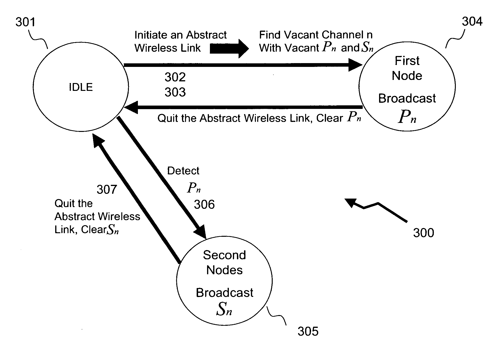 Tone based congnitive radio for opportunistic communications