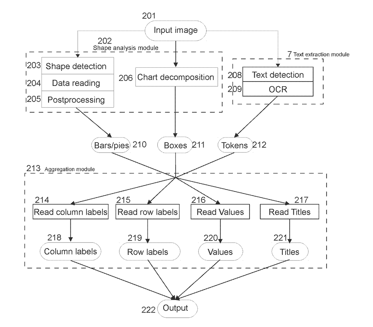 Method of digitizing and extracting meaning from graphic objects