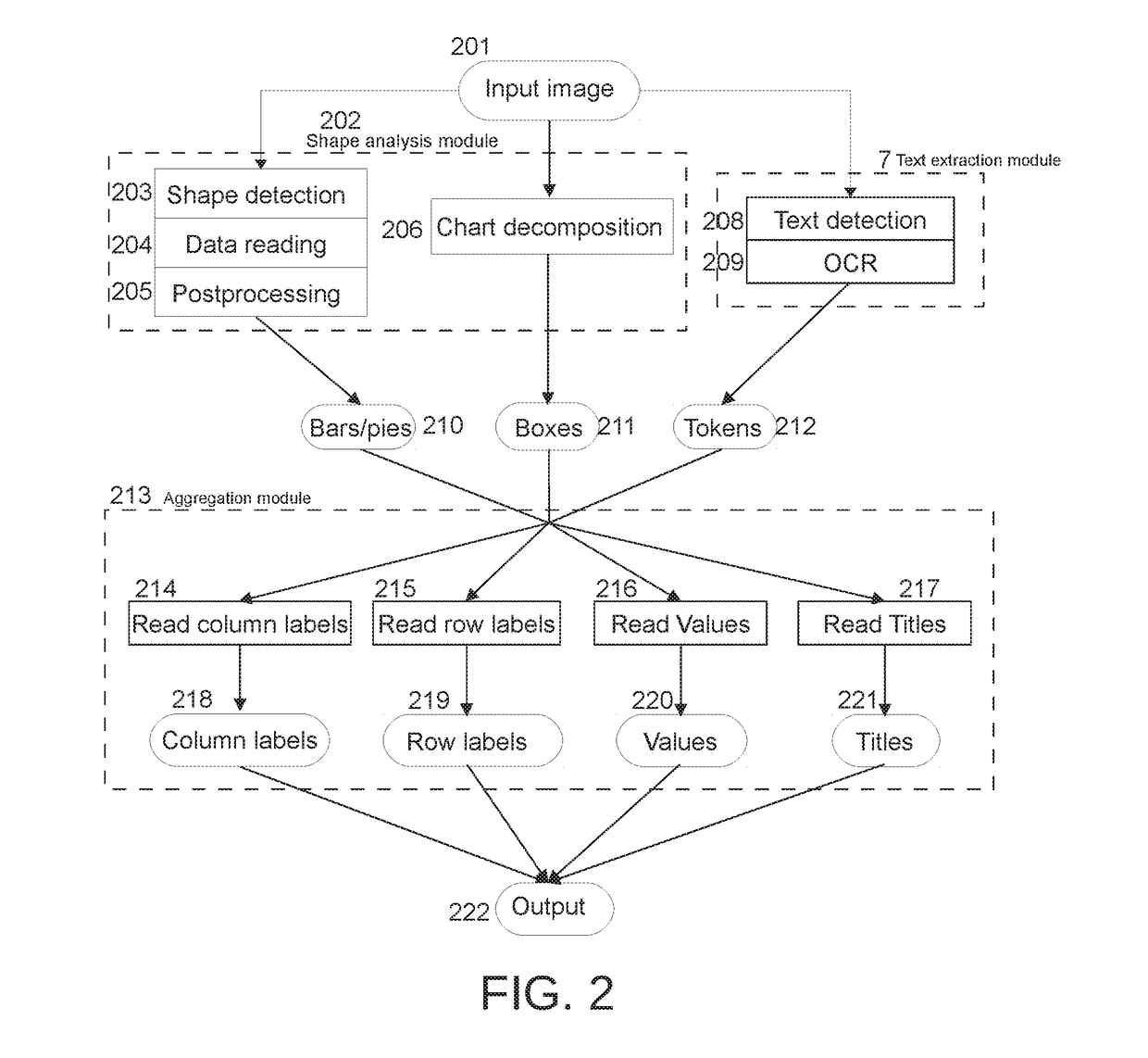 Method of digitizing and extracting meaning from graphic objects