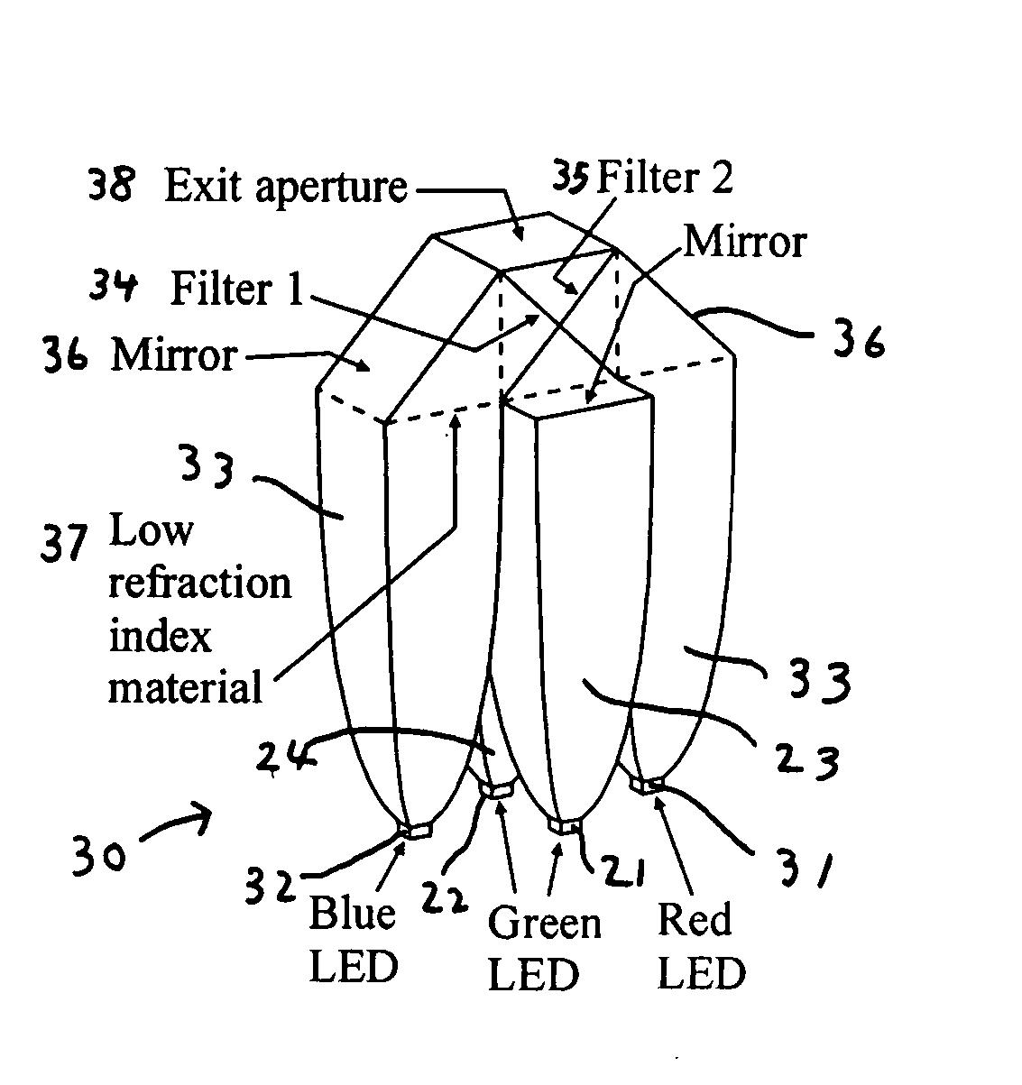 Combining outputs of different light sources