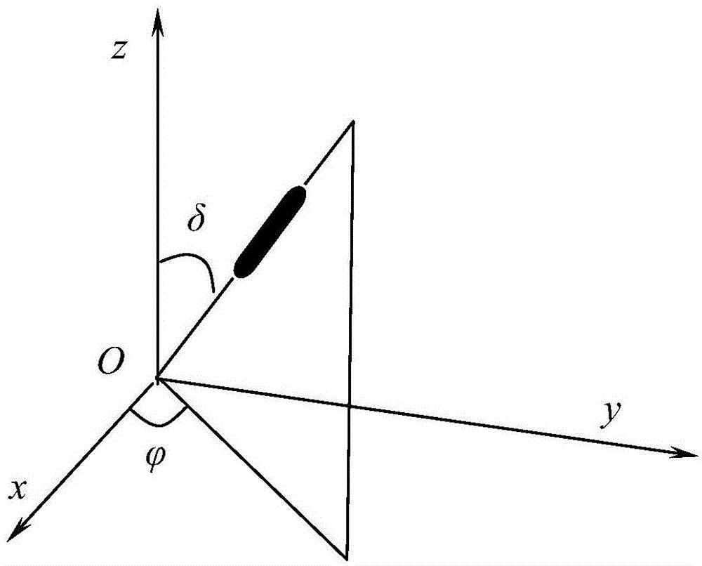 Test device and test method used for testing three-dimensional strained condition