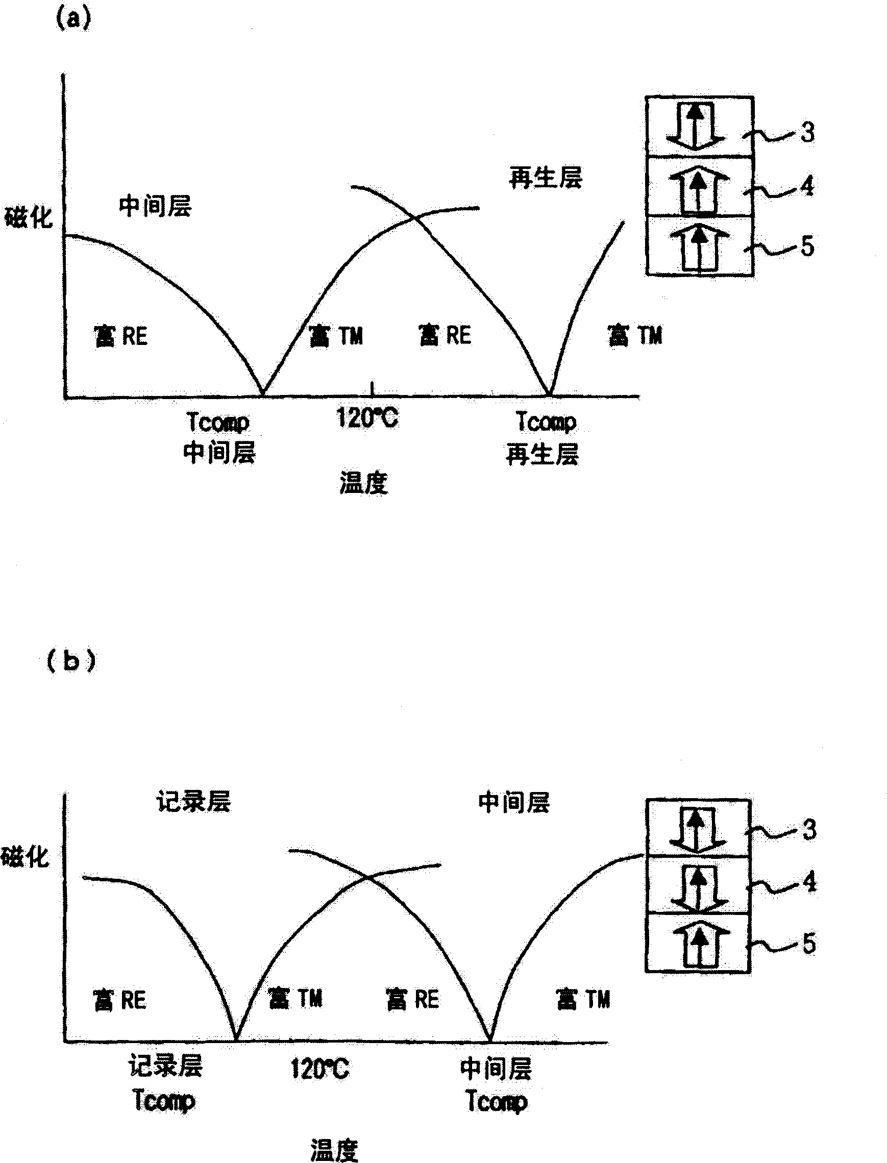 Magnetooptic recording medium and reproducing method therefor