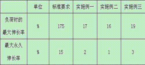 Whitening ultraviolet-proof double-shield instrument cable for ships and manufacturing method thereof