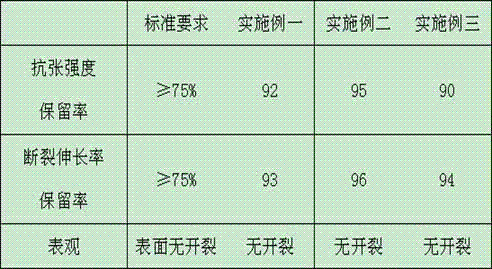 Whitening ultraviolet-proof double-shield instrument cable for ships and manufacturing method thereof