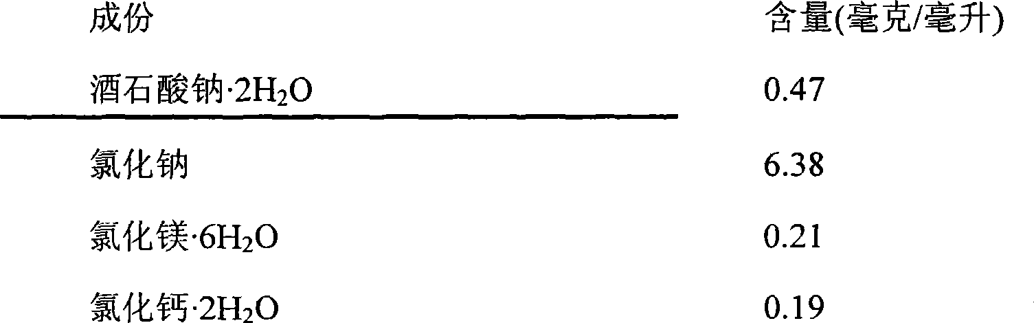 Medicinal composition for haemofiltration or hemodialysis