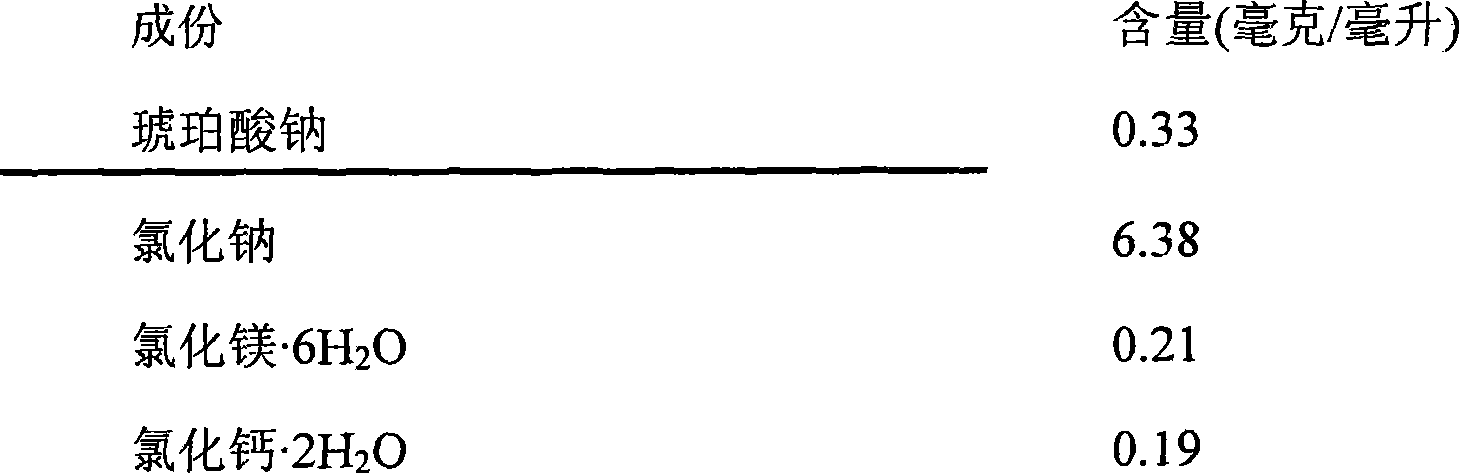 Medicinal composition for haemofiltration or hemodialysis