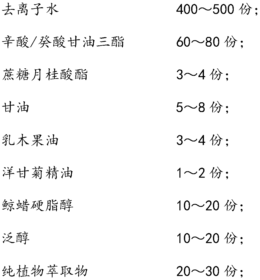 Heat-preservation skin cream and preparation method thereof