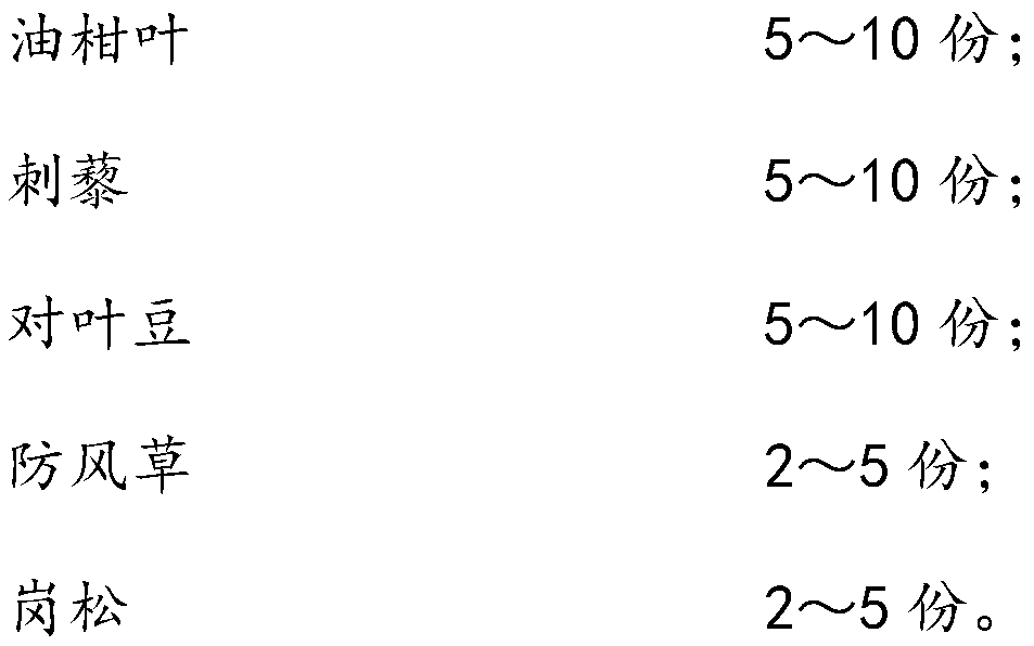 Heat-preservation skin cream and preparation method thereof