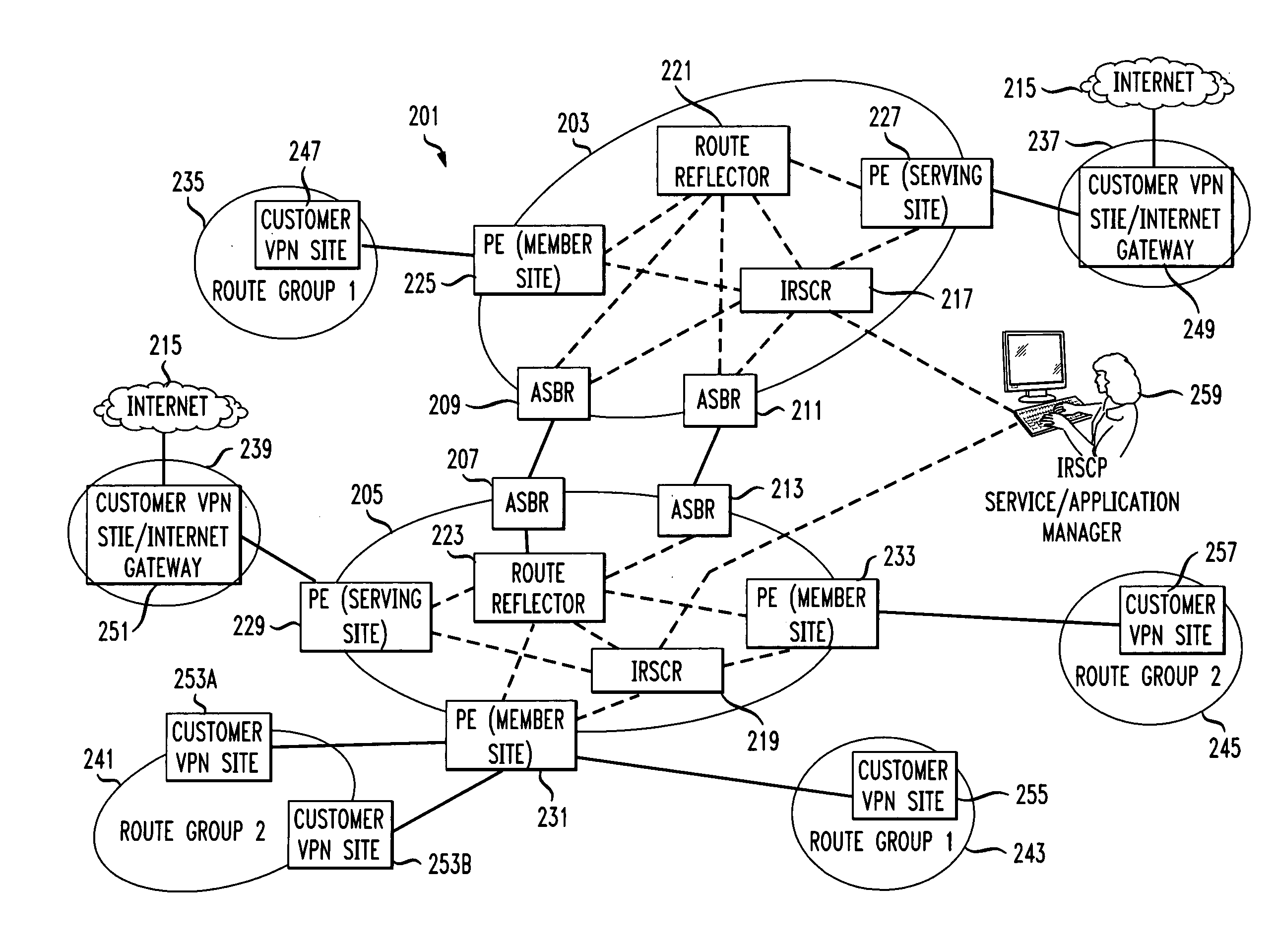 VPN intelligent route service control point trouble diagnostics