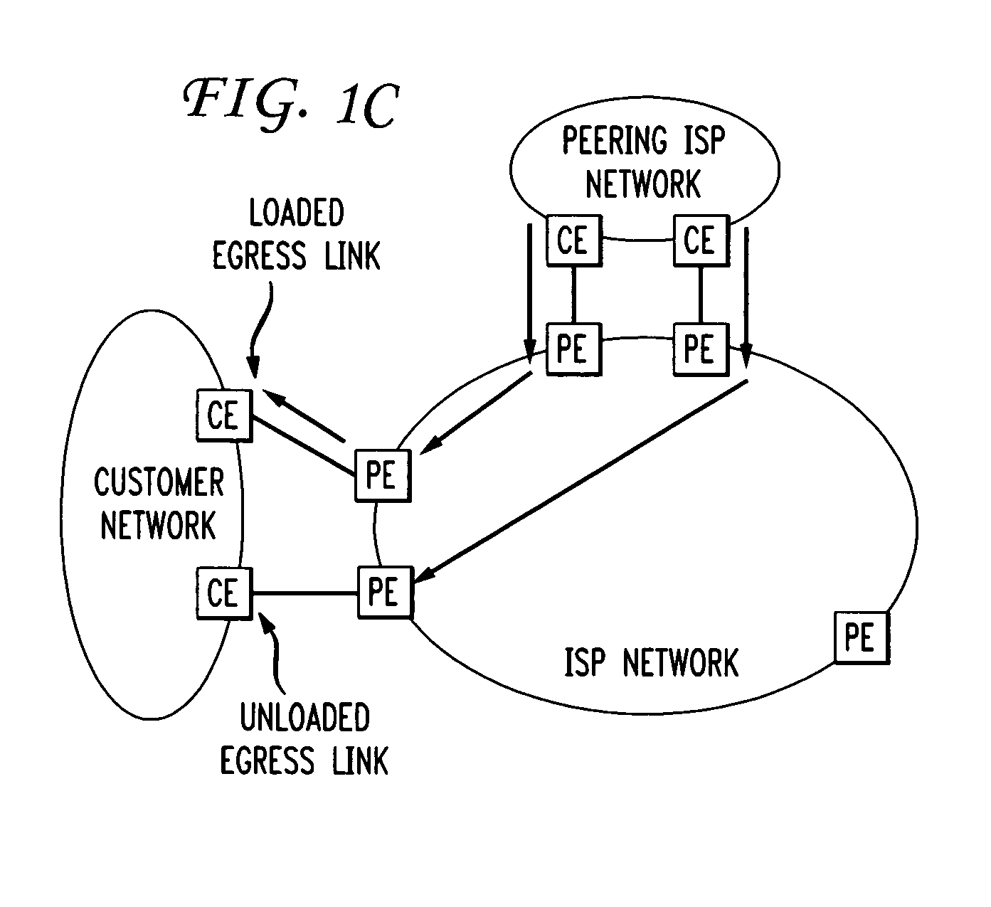 VPN intelligent route service control point trouble diagnostics