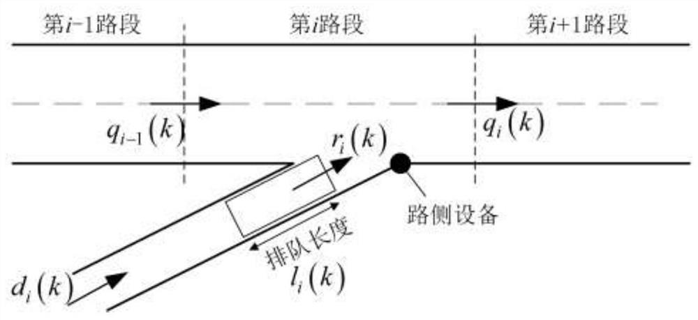 Ramp afflux traffic control method and system based on traffic accident number estimation