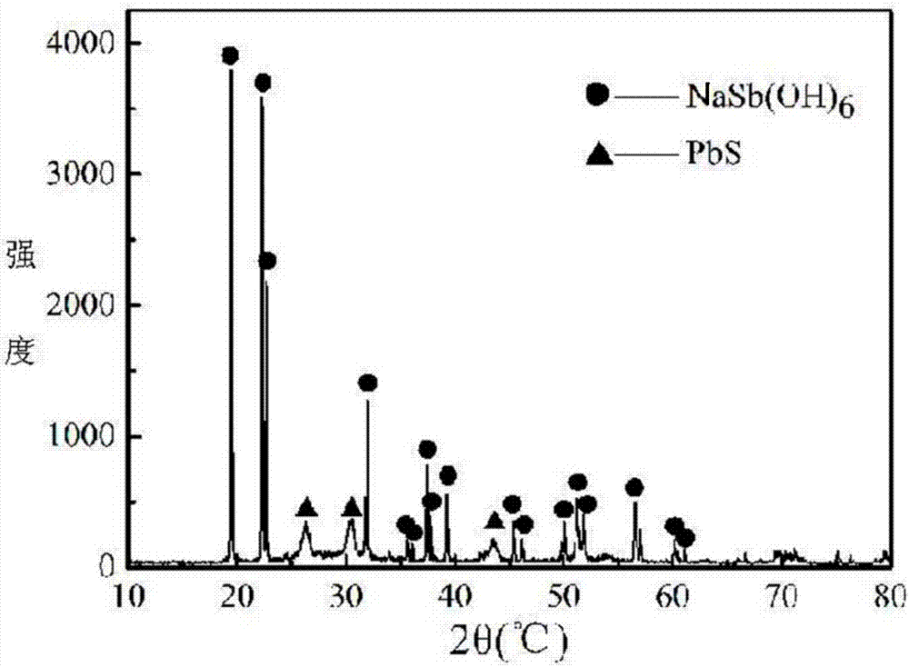 A method for selectively separating and recovering tellurium from tellurium-containing materials