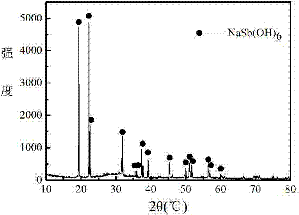 A method for selectively separating and recovering tellurium from tellurium-containing materials