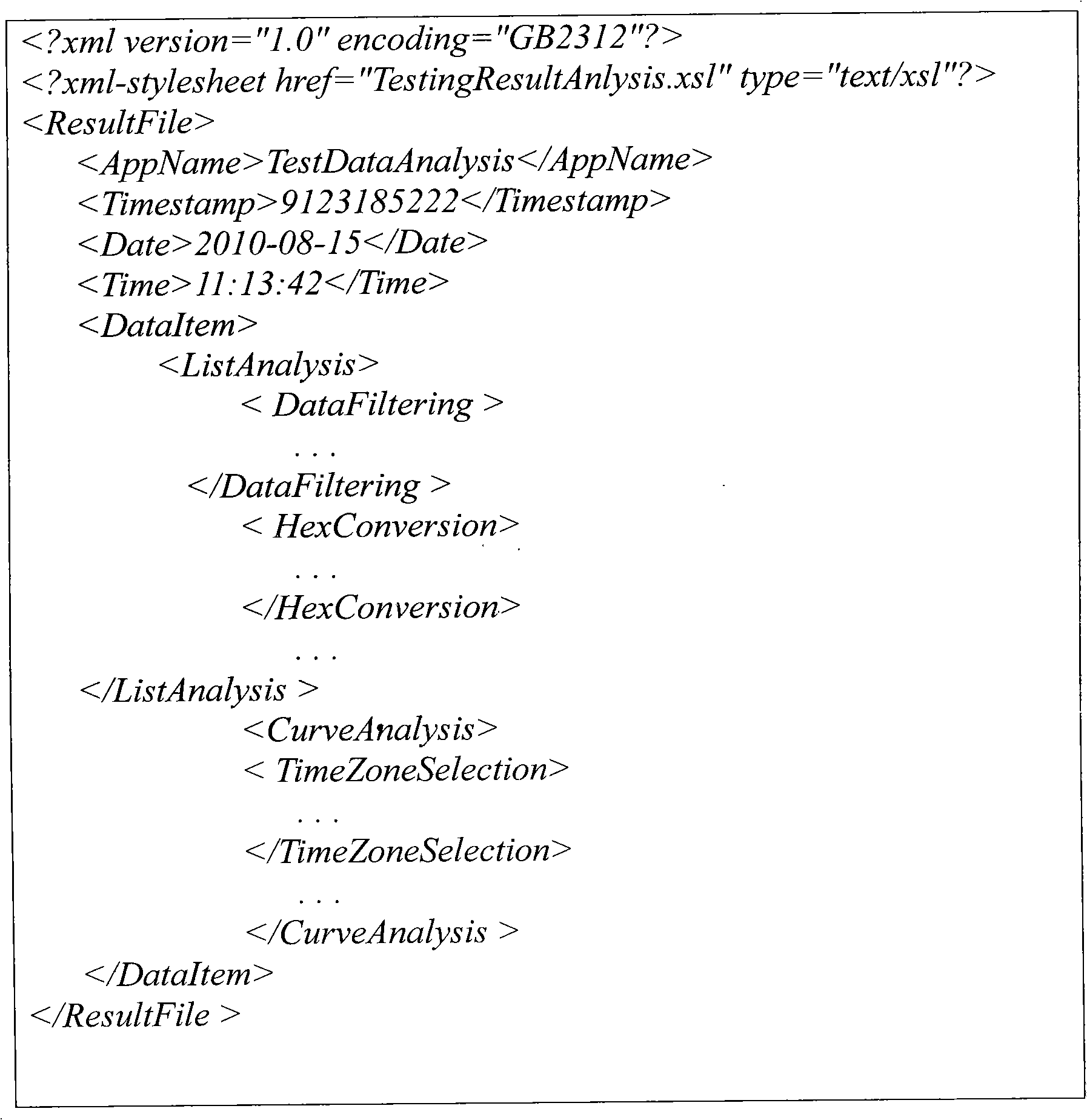 Method and system for real-time embedded software test result data analysis