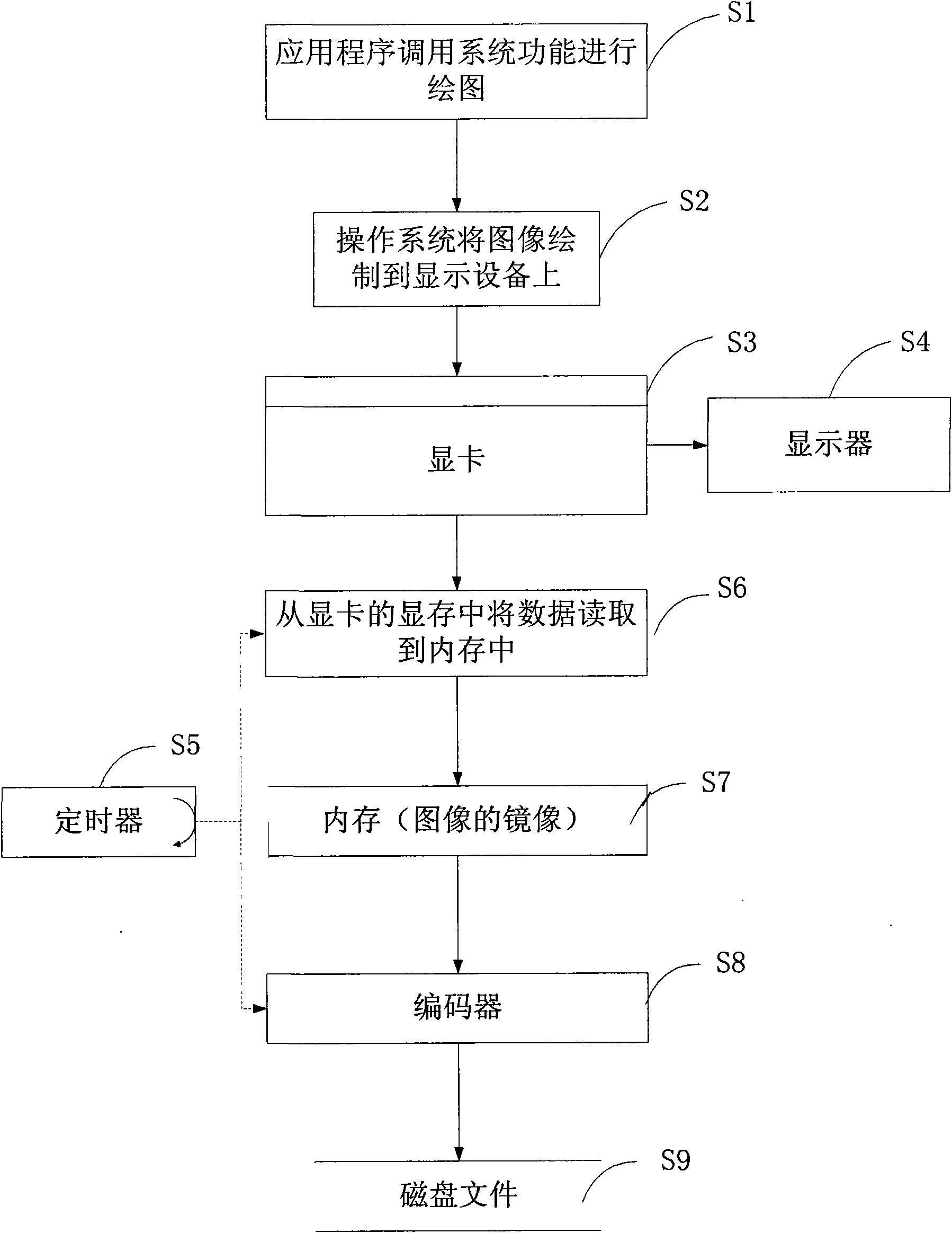 Non-interference screen recording method and system thereof