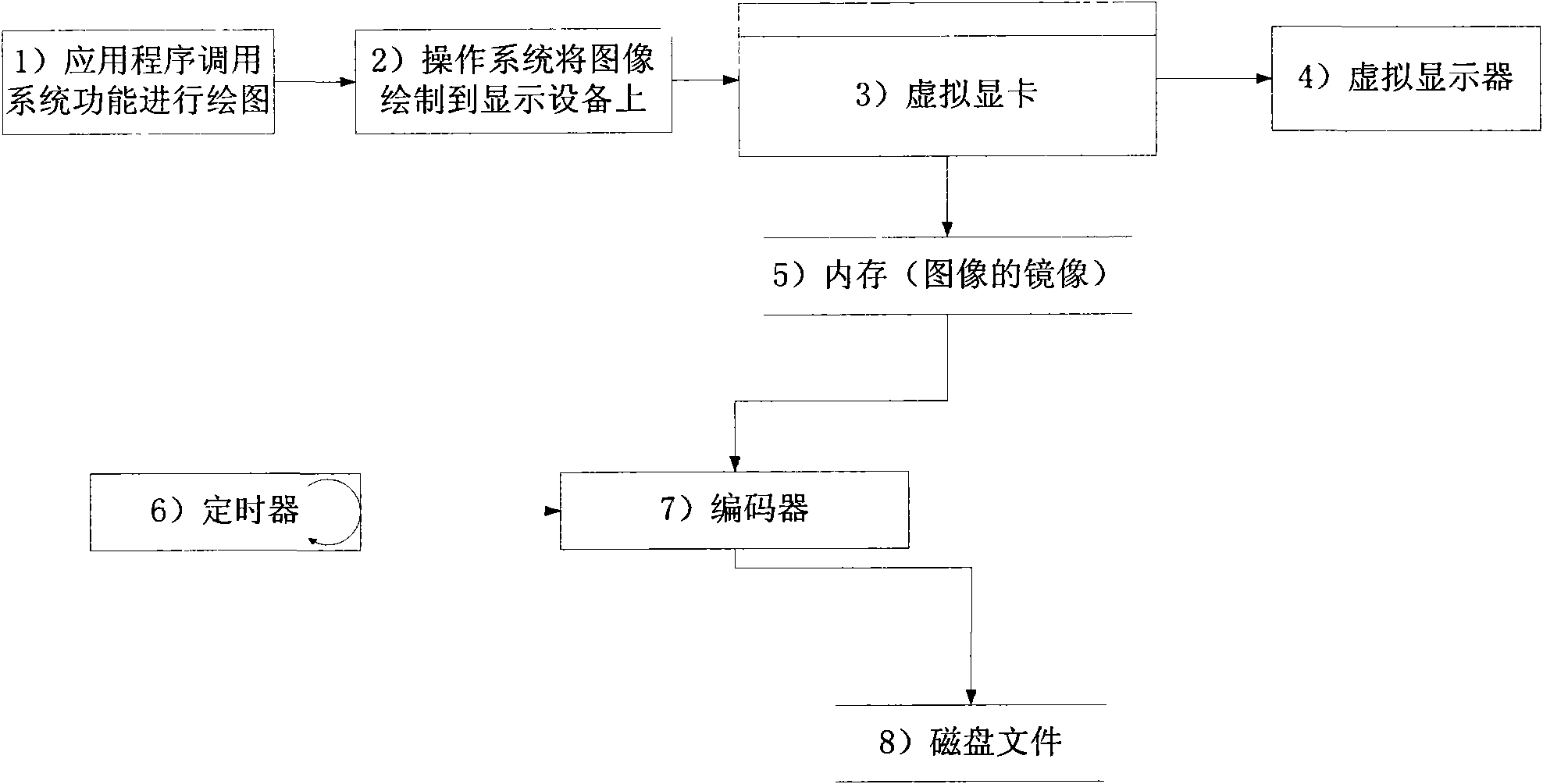 Non-interference screen recording method and system thereof