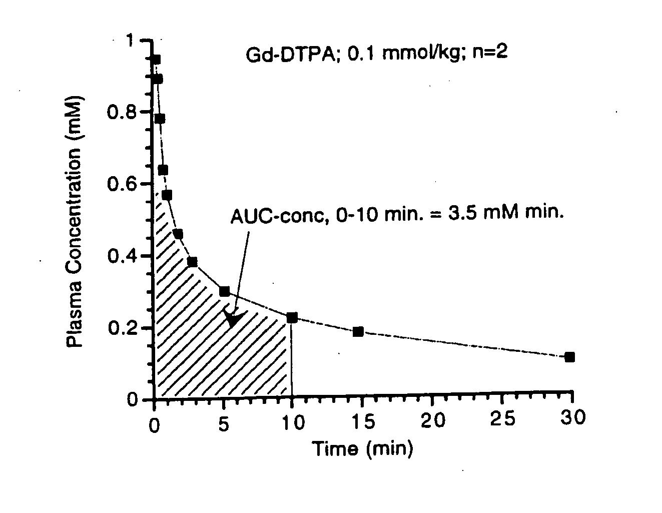 Contrast-enhanced diagnostic imaging method for monitoring interventional therapies