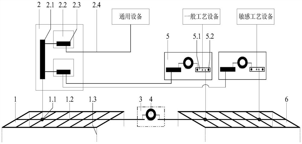 Accelerator ground wire system based on EMC and design method