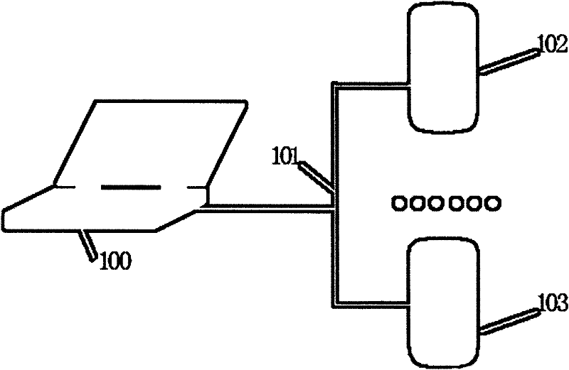 System and method for testing network link performance of terminal equipment