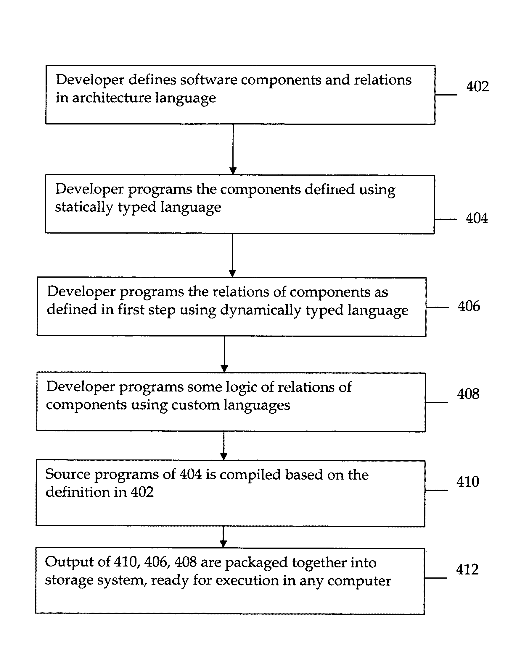 System and method for effectively processing software changes