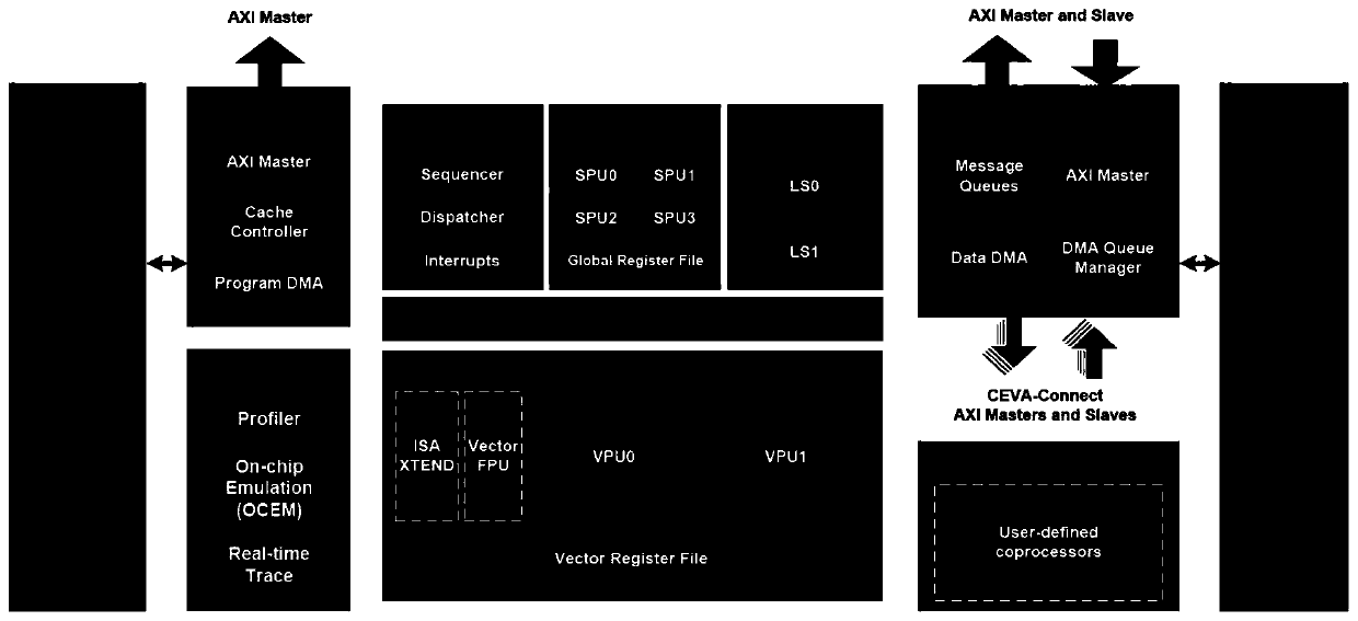 Acceleration library design method, terminal equipment and storage medium