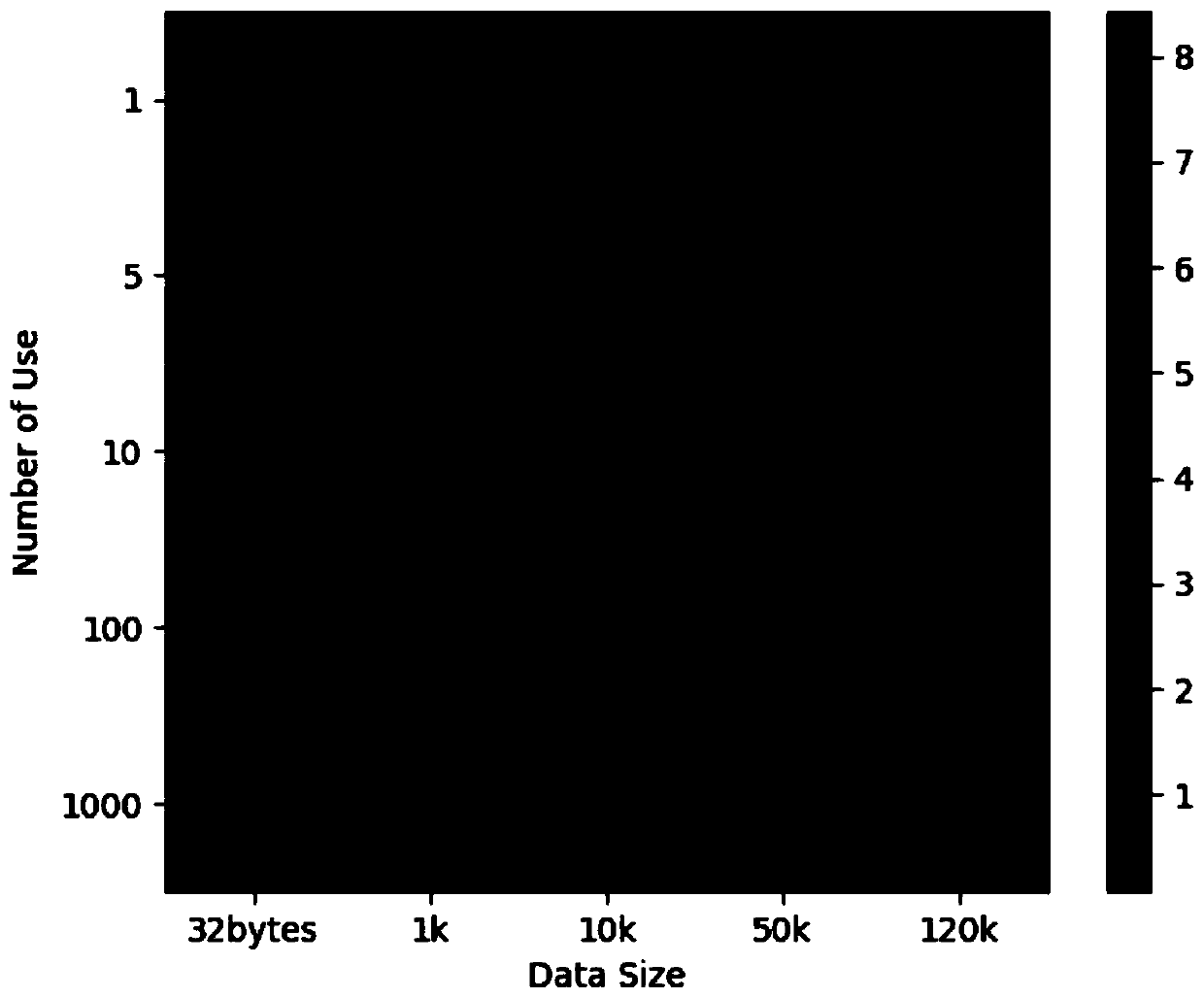 Acceleration library design method, terminal equipment and storage medium