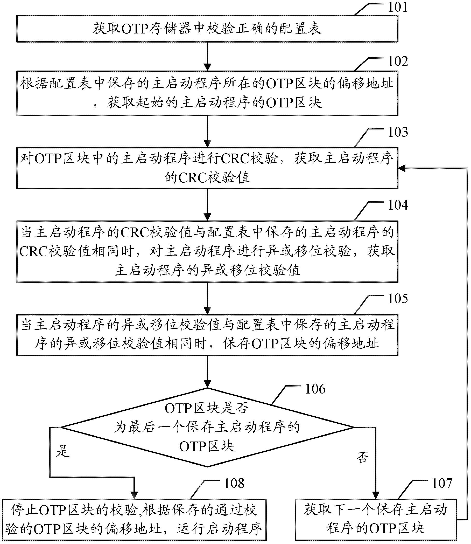 Method and device for operating startup procedure in one-time programmable storage